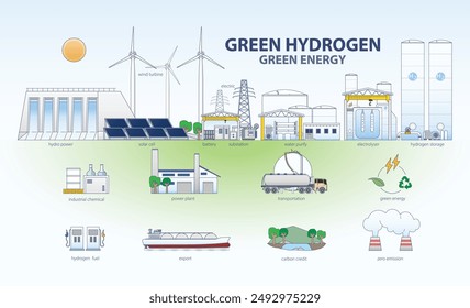 Green Hydrogen: Pioneering the Path to a Sustainable Energy Future