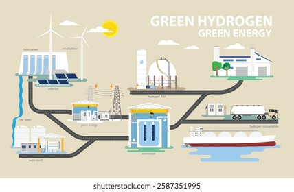 Green Hydrogen: Pioneering the Path to a Sustainable Energy Future
