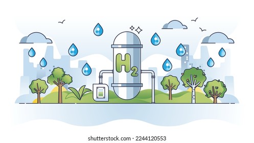 Producción de energía de hidrógeno verde utilizando el concepto de esquema de electricidad renovable. Tipo H2 a partir de electrolisis dividiendo el agua como recurso limpio para una ilustración vectorial sostenible y respetuosa con la naturaleza