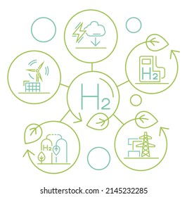 Green hydrogen producing benefits. Future ecological power plant concept. Renewable energy with lower emissions. Editable vector illustration isolated on a white background.