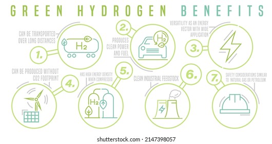 Green hydrogen producing benefits. Future ecological power plant concept. Renewable energy with lower emissions. Editable vector illustration isolated on a white background.