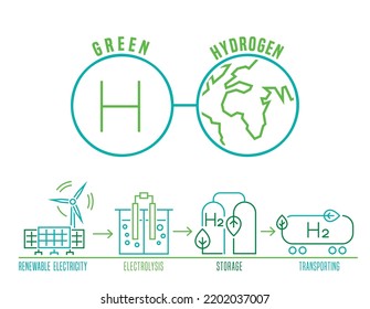 3,282 Green energy benefits Images, Stock Photos & Vectors | Shutterstock