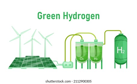 Green Hydrogen  Production. Renewable Energy Source. H2 Fuel Plant. Ecological Energy With Zero Emissions. Ecology, Global Warming Concept. Editable Vector Illustration Isolated On A White Background.