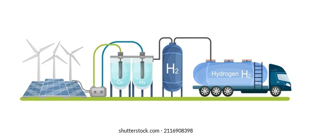 Green hydrogen production. Renewable energy source. H2 fuel plant. Ecological energy with zero emissions. Ecology, global warming concept. Editable vector illustration isolated on a white background.