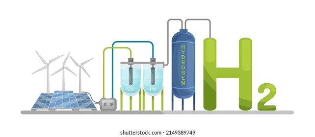 Green hydrogen production. Renewable energy source. H2 fuel plant. Ecological energy with zero emissions. Ecology, global warming concept. Editable vector illustration isolated on a white background.