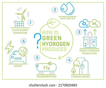 Green hydrogen production. Renewable energy source. H2 fuel plant. Ecological energy with zero emissions. Ecology, global warming concept. Editable vector illustration isolated on a white background.