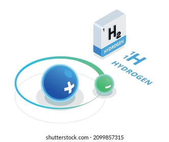 Green hydrogen renewable energy technologies isometric concept with atom and chemical formula 3d vector illustration