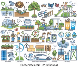 Green infrastructure and nature friendly lifestyle outline collection set. Labeled elements with sustainable energy, recyclable resource consumption and waste management vector illustration.