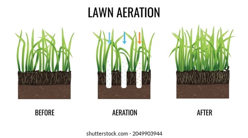 Green lawn care three aeration stages on white background realistic isolated vector illustration