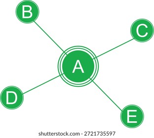 Green network diagram with connected nodes labeled A to E