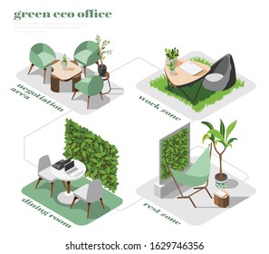 Green office isometric icon set with negotiation area work zone rest zone and dining room descriptions vector illustration