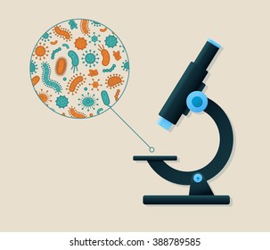 Green And Orange Germs Being Viewed By A Microscope - Vector Illustration
