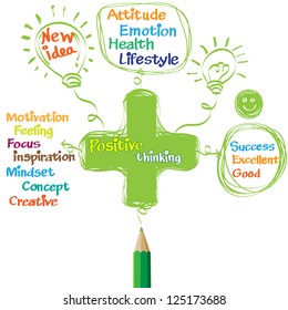 Green pencil drawing positive thinking vector