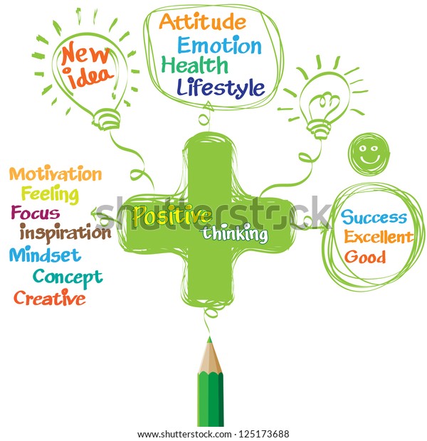 Green Pencil Drawing Positive Thinking Vector Stock Vector (Royalty ...