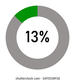 green Percentage diagram for infographic, UI, web design. Progress bar template. Vector illustration.showing 13% 