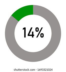 green Percentage diagram for infographic, UI, web design. Progress bar template. Vector illustration.showing 14% 