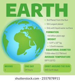  Green Planet Earth Educational Scientific Banner or Infographic Illustration Background