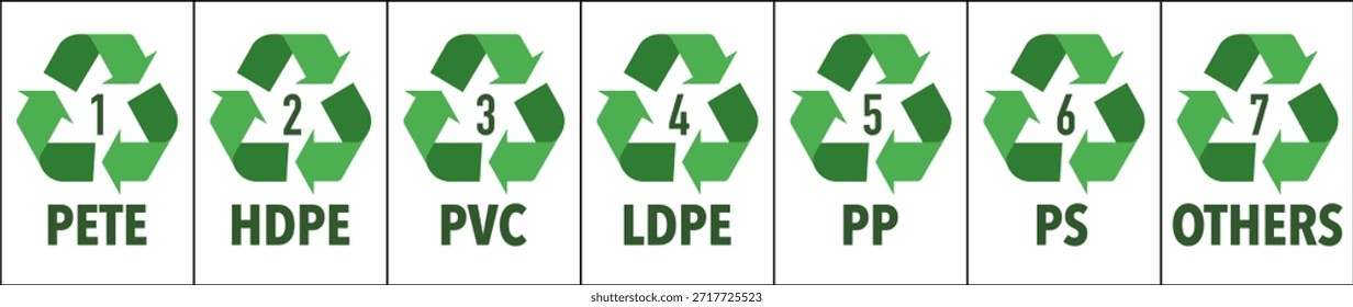 Códigos de símbolos de reciclaje de plástico verde 1 a 7 con etiqueta de material