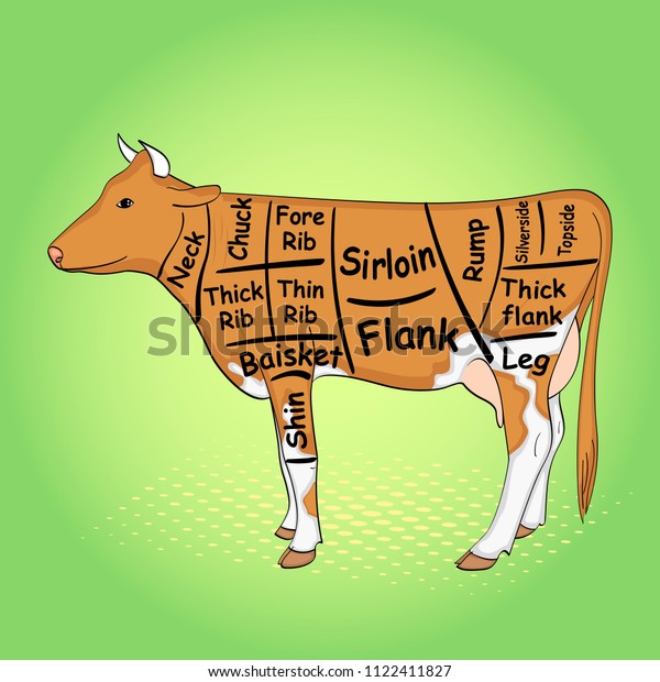 Green pop art background. The cow for the\
restaurant is divided into parts, pieces of bull beef carcass,\
scheme. Vector\
illustration