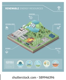 Green power production and renewable energy resources: hydropower, geothermal power, bio energy, wind power and photovoltaic solar panels