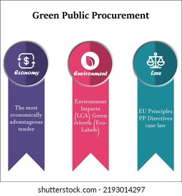 Green Public Procurement with Icons and description placeholder in an Infographic template