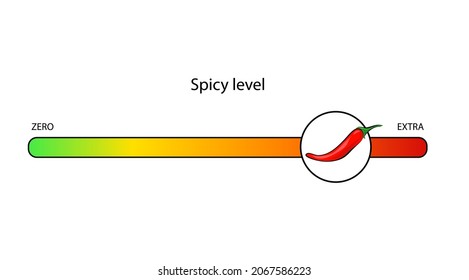 Green and red spicy level on white background. Logo design. Label. Vector icon.