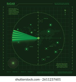 Green screen radar design for night mode, Heat detection radar, Green sonar display in tank or head equipment