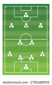 A green soccer field with white lines and player positions marked with numbers on a pure white background