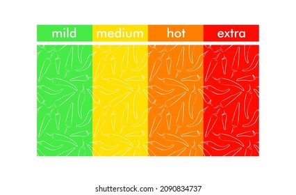 Green spicy level on white background. Logo design. Label. Vector icon.
