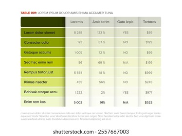 Green table layout template with various sample percentages and monetary values. Simple fresh color data table layout design template with header