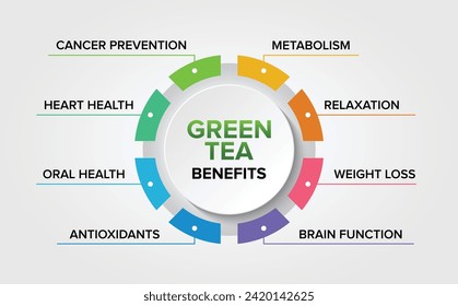 Green Tea benefits vector icons set infographic illustration background. Healthy Drink.