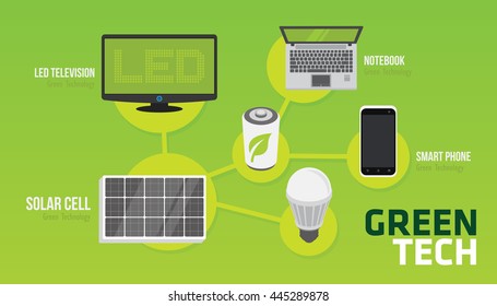 green tech eco environment friendly technology
