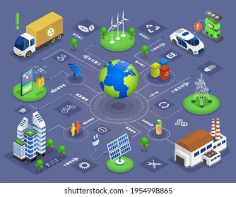 Green technology ecosystem. Alternative electric energy. Electricity power generation resource, ecosystem blockchain, isometric solar panels. Replenishable resources and recyclable waste ecological