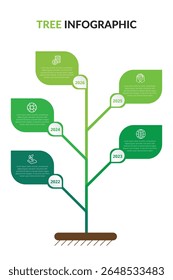 Green tree infographic, financial growth timeline, modern minimalist style, infographic concept tree with ecology icons for your design