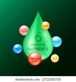 Green water drop. Six essential nutrients to the body. Carbohydrates Proteins Fats Vitamins Minerals and Water on dark background. For products design supplement food. 3D vector.