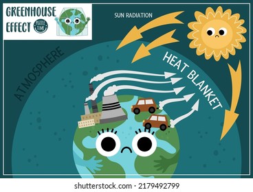 Greenhouse effect banner for kids. Kawaii style ecological problem explanatory poster. Educational Earth day illustration. Sun radiation and atmosphere.  Eco awareness print for kids
