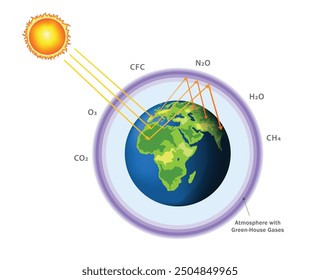 Greenhouse effect and climate change from global warming outline concept. Natural greenhouse effect and human enhanced greenhouse effect. The greenhouse effect drives global warming and climate change