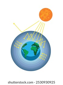 Efecto invernadero y cambio climático aislados