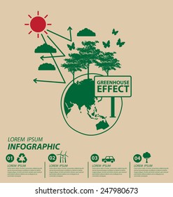 greenhouse effect concept. Save world vector Illustration.