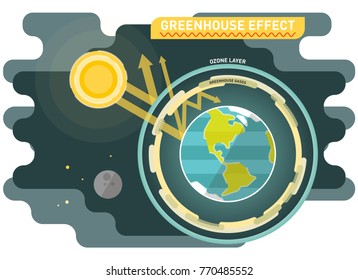 Greenhouse effect diagram, graphic vector illustration with sun and planet earth with ozone and greenhouse gases layers.
