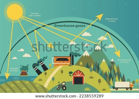 Similar – Image, Stock Photo greenhouse effect