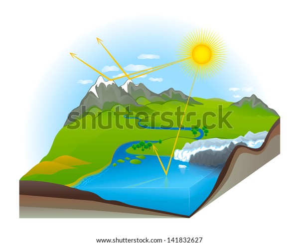 Greenhouse Effect Earth Nature Landscape Earth Stock Vector (Royalty ...