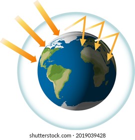 The greenhouse effect with the earth and the sun illustration