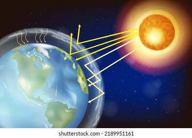 The Greenhouse Effect. Earth And Sun. Warming Effect And Incoming Solar Radiation. Space