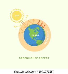 Greenhouse effect and global warming concept.