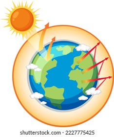 Greenhouse effect and global warming diagram illustration