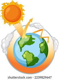 Greenhouse effect and global warming diagram illustration