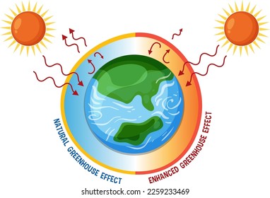 Efecto de invernadero e ilustración del diagrama de calentamiento global