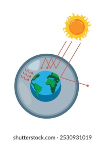 greenhouse effect global warming heating impact isolated