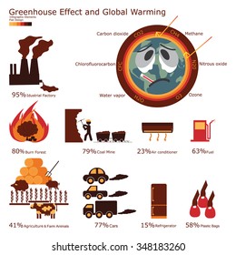 Greenhouse Effect and Global warming infographic elements. Illustration flat design.